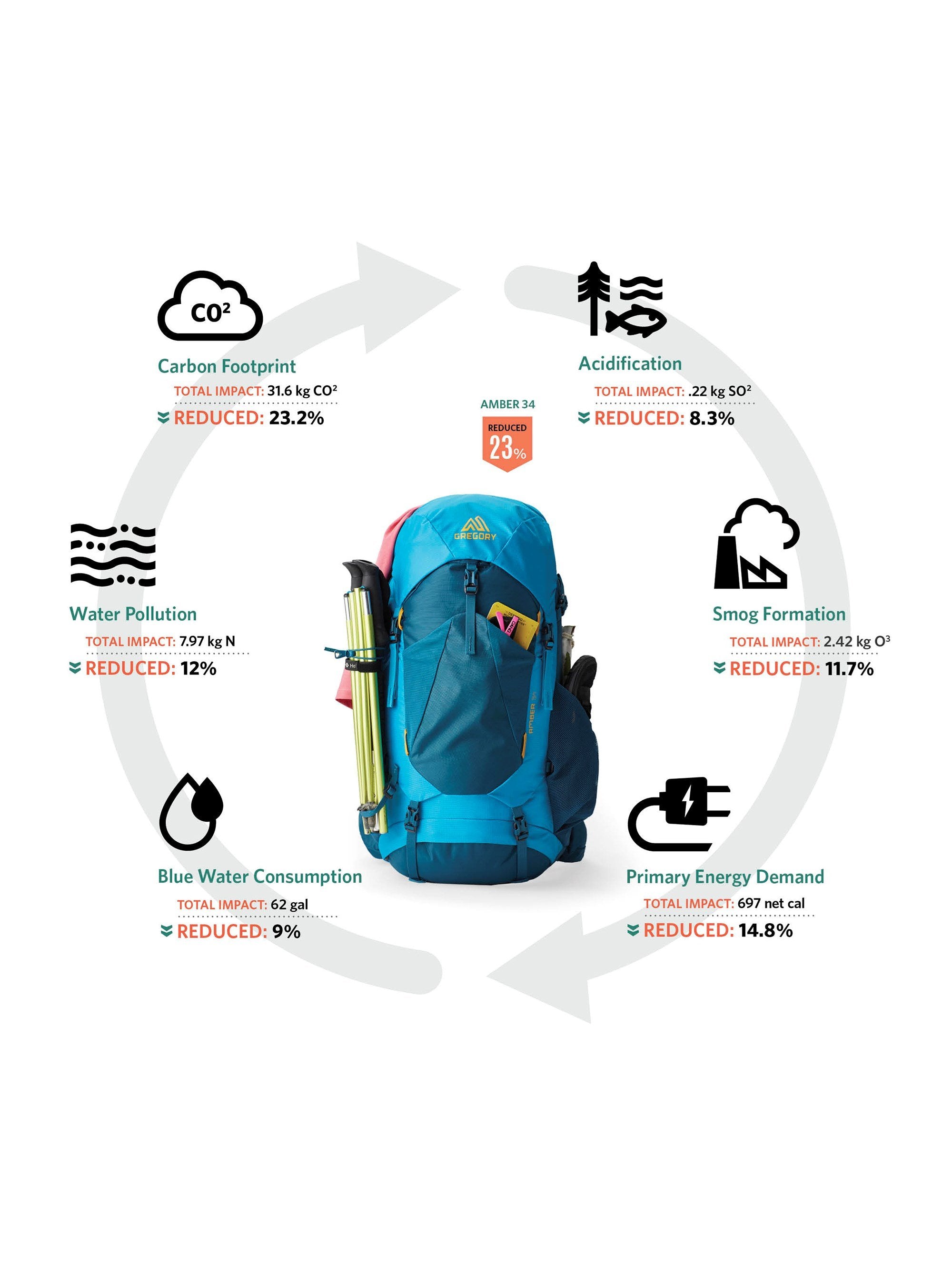 Gregory Stout 55L Hiking Backpack